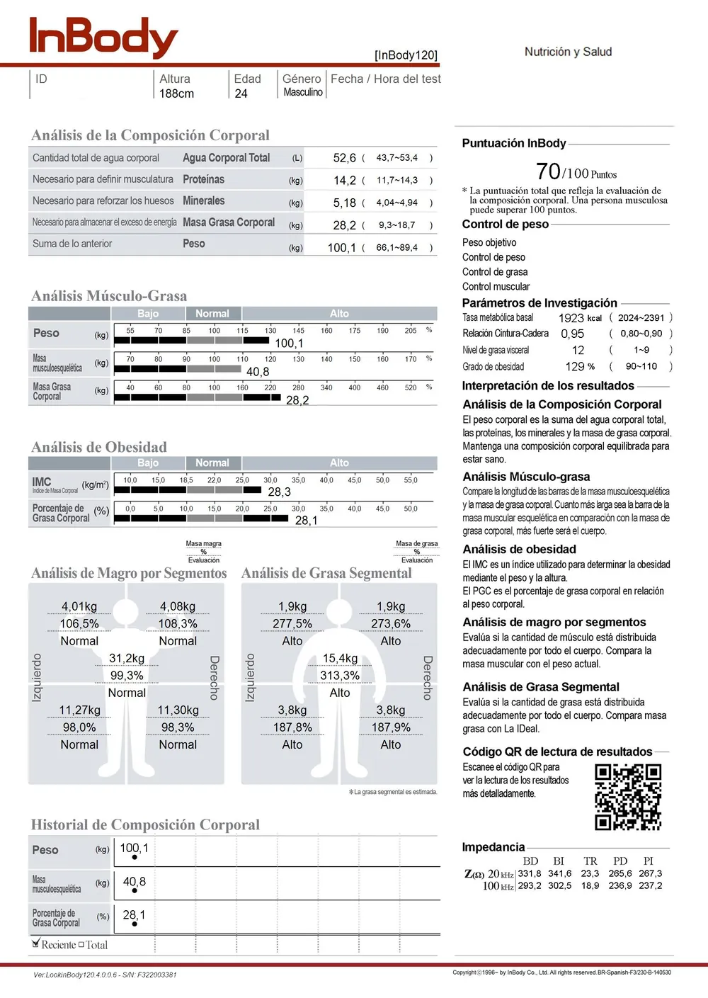 Informe de ejemplo del examen InBody con composición corporal, análisis músculo-grasa, obesidad y análisis por segmentos